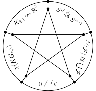 Pentagram