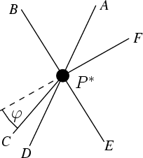 Figure showing six rays A through F  emanating from point P* with both AD and BE forming lines. Angle φ between F and C is also shown.